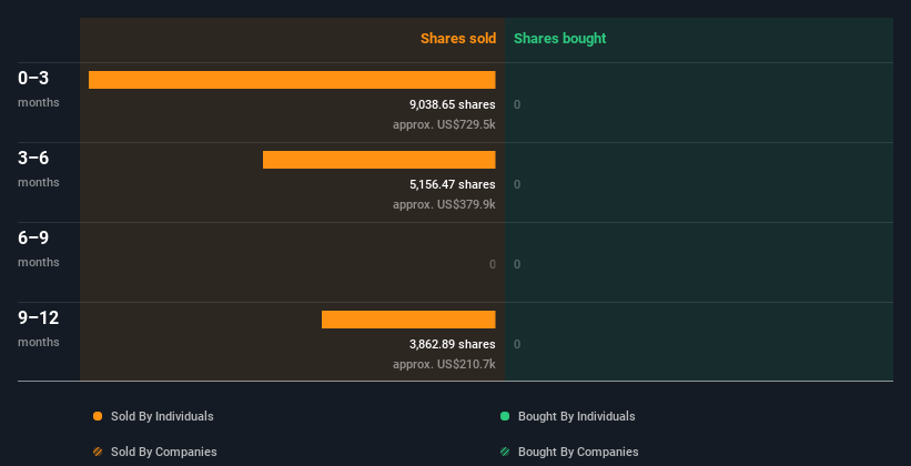 insider-trading-volume