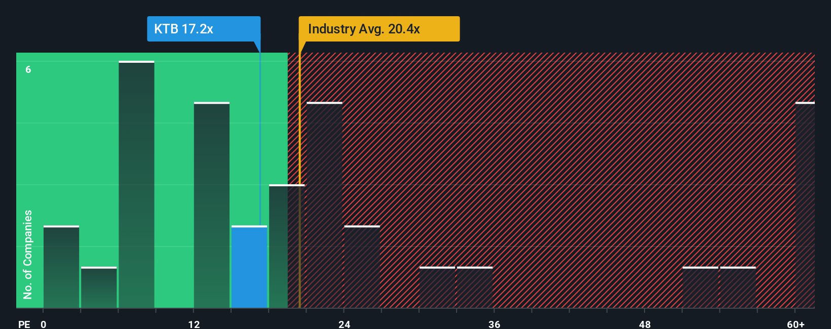 pe-multiple-vs-industry