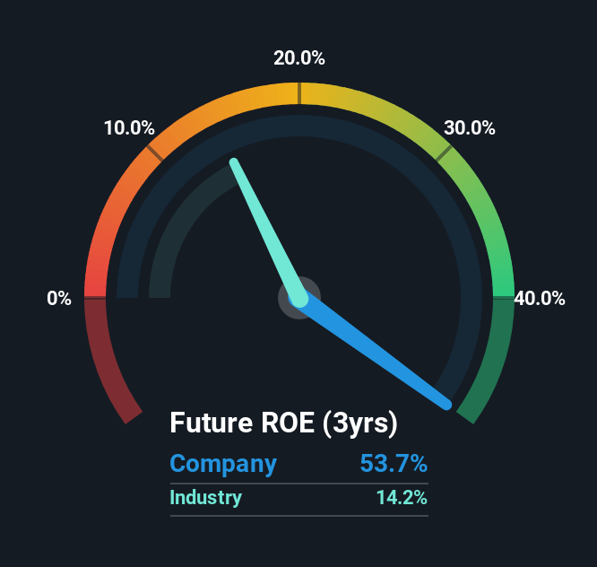 roe