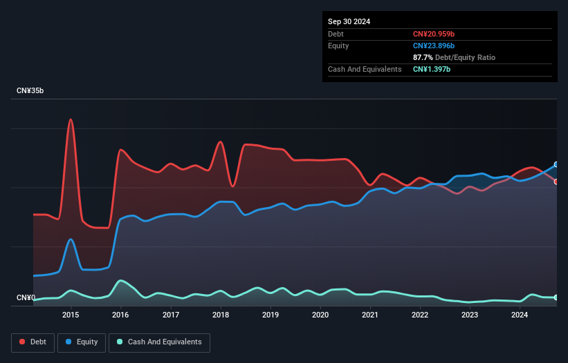 debt-equity-history-analysis