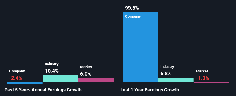 past-earnings-growth