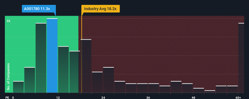 pe-multiple-vs-industry