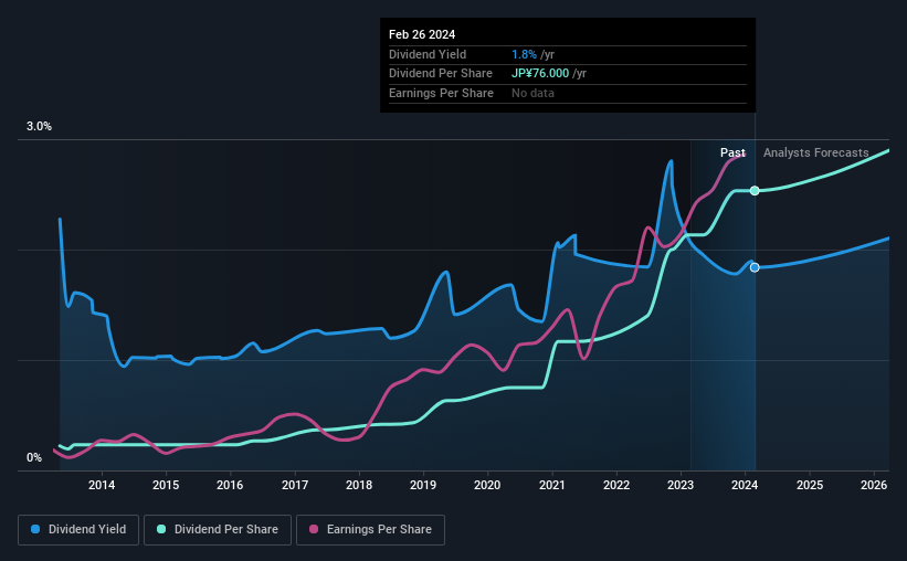 historic-dividend