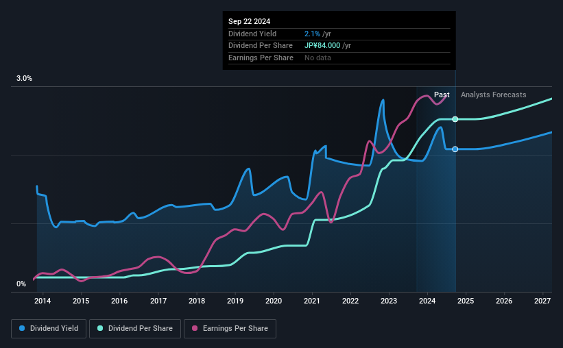 historic-dividend