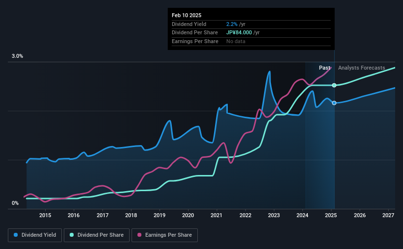 historic-dividend