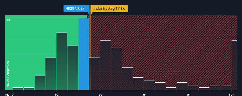 pe-multiple-vs-industry