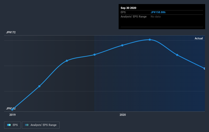 earnings-per-share-growth