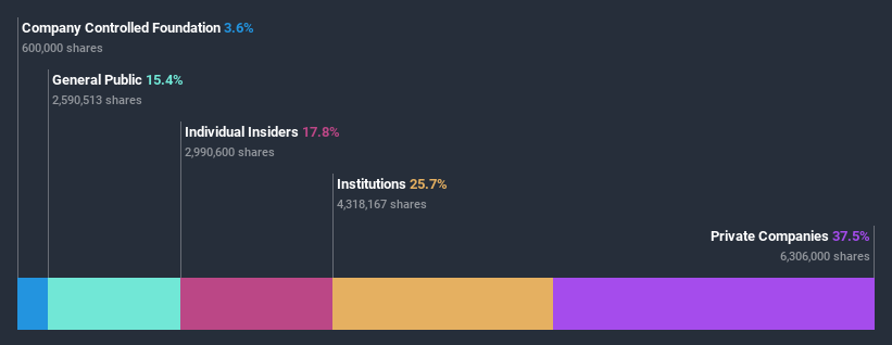 ownership-breakdown