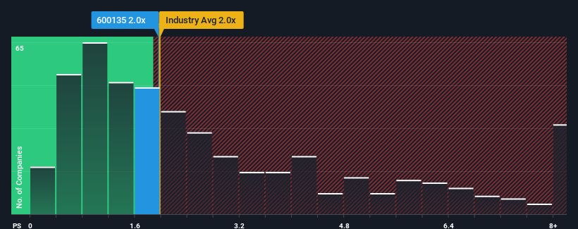 ps-multiple-vs-industry