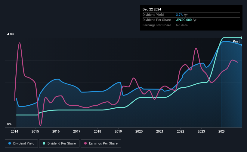 historic-dividend