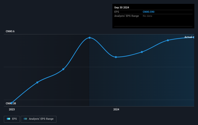 earnings-per-share-growth