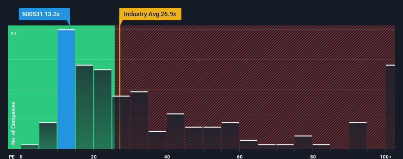 pe-multiple-vs-industry