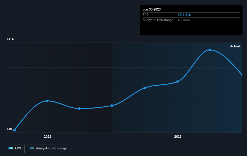 earnings-per-share-growth