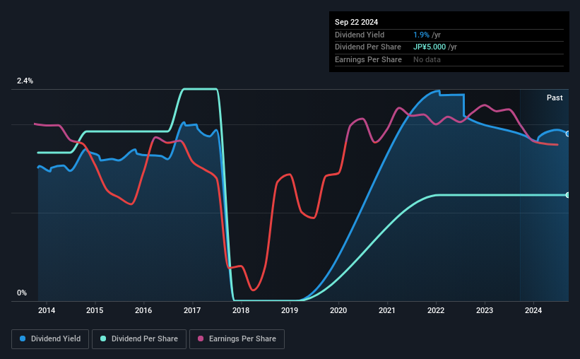 historic-dividend