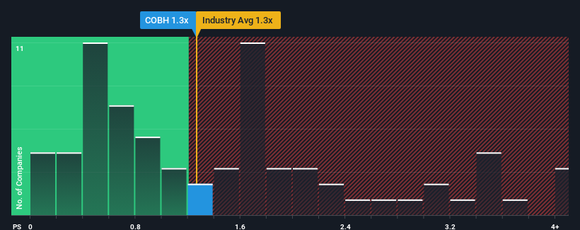 ps-multiple-vs-industry