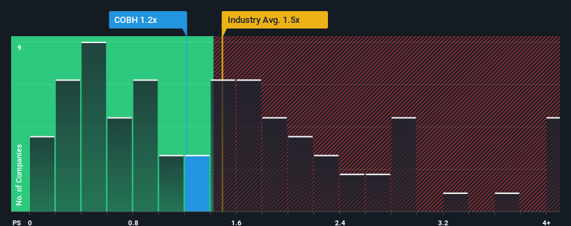 ps-multiple-vs-industry