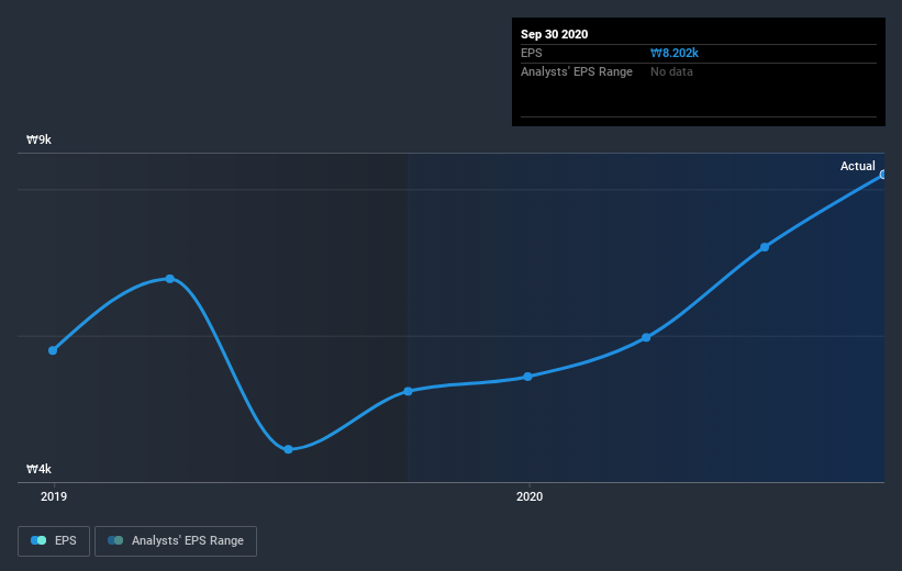 earnings-per-share-growth