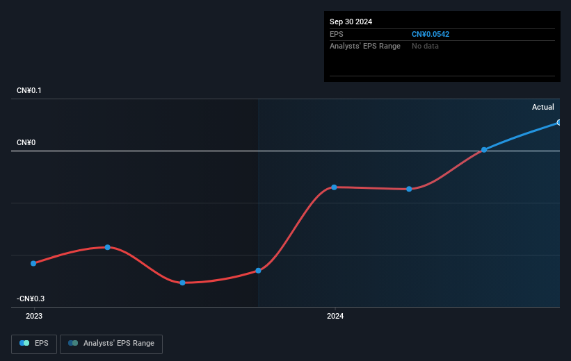 earnings-per-share-growth