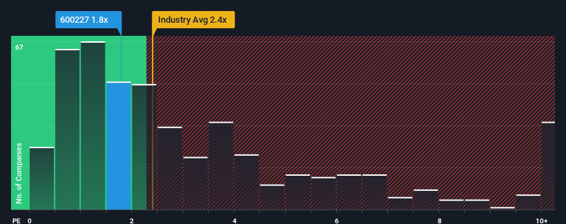 ps-multiple-vs-industry