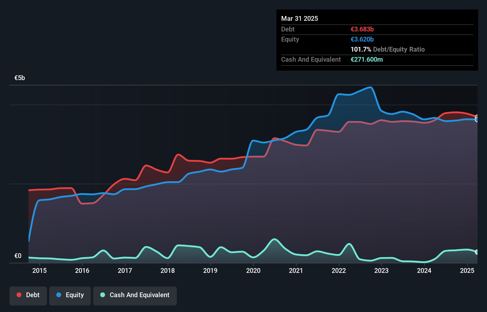 debt-equity-history-analysis