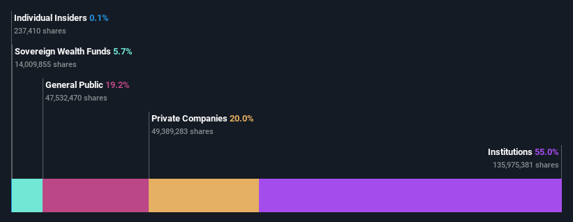 ownership-breakdown