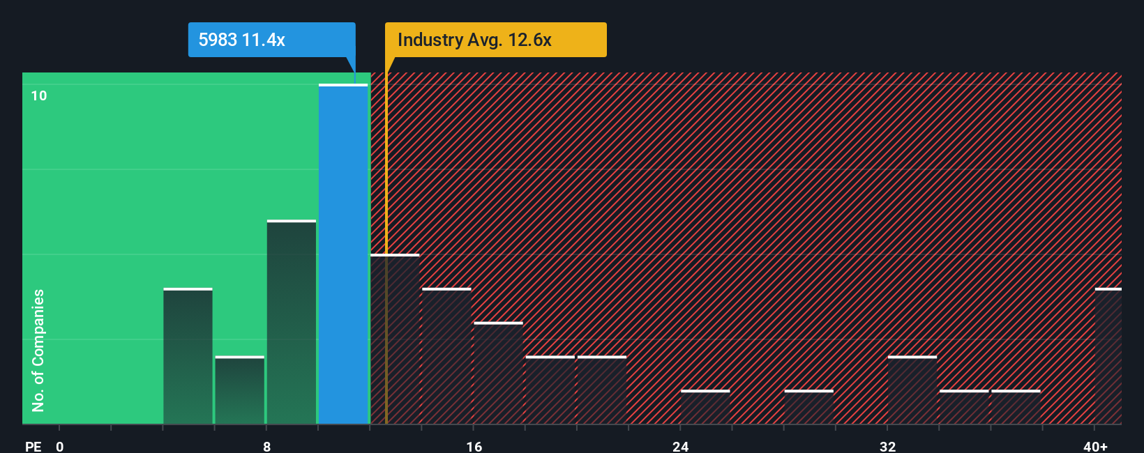 pe-multiple-vs-industry