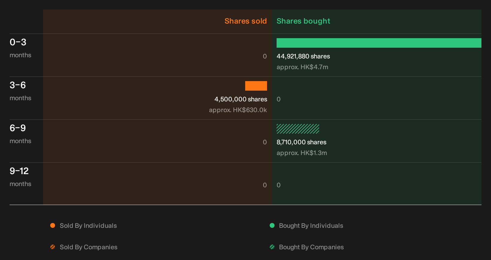 insider-trading-volume