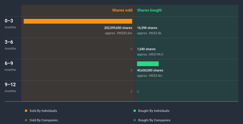 insider-trading-volume