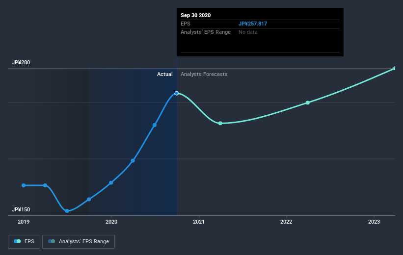 earnings-per-share-growth