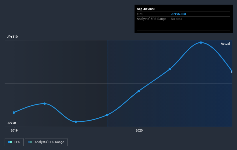 earnings-per-share-growth