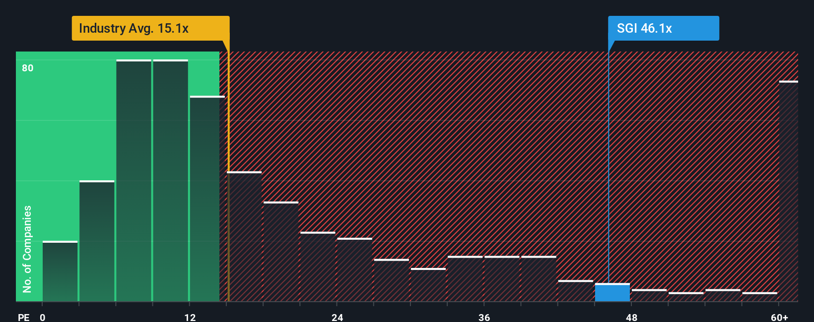 pe-multiple-vs-industry