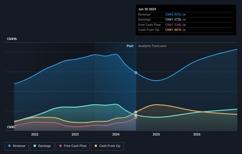 earnings-and-revenue-growth