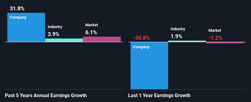 past-earnings-growth