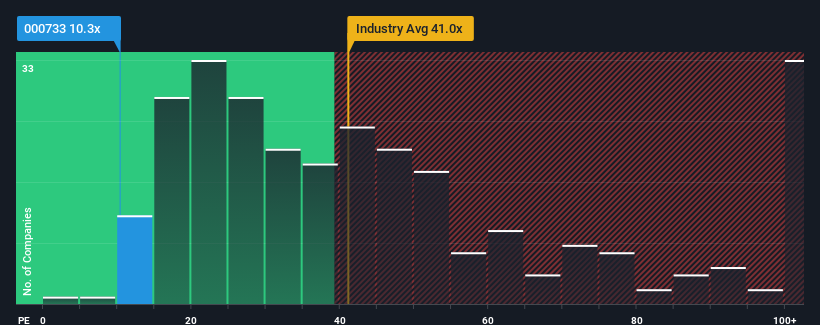 pe-multiple-vs-industry