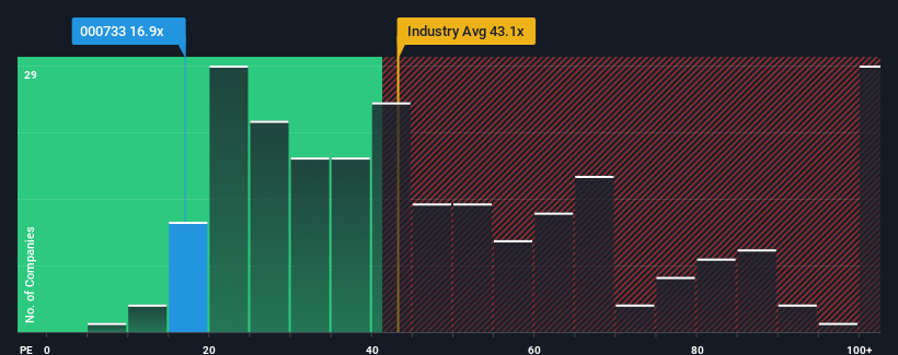 pe-multiple-vs-industry