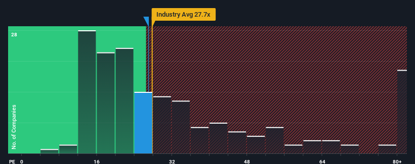 pe-multiple-vs-industry