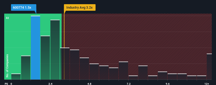 ps-multiple-vs-industry