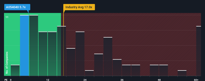 pe-multiple-vs-industry