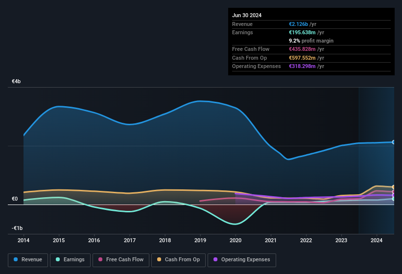 earnings-and-revenue-history