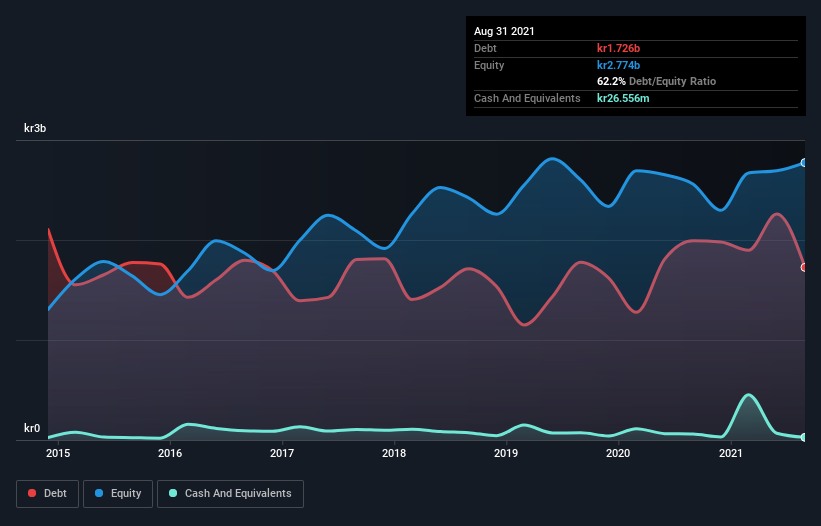 debt-equity-history-analysis