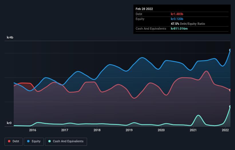 debt-equity-history-analysis