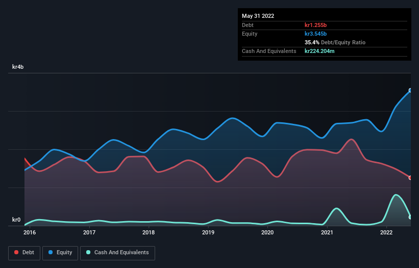 debt-equity-history-analysis