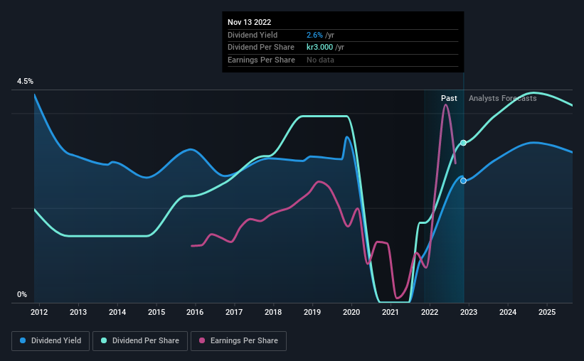 historic-dividend