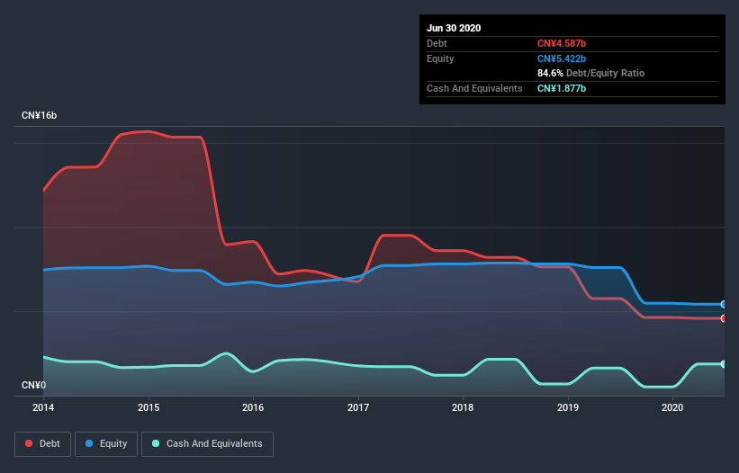 debt-equity-history-analysis