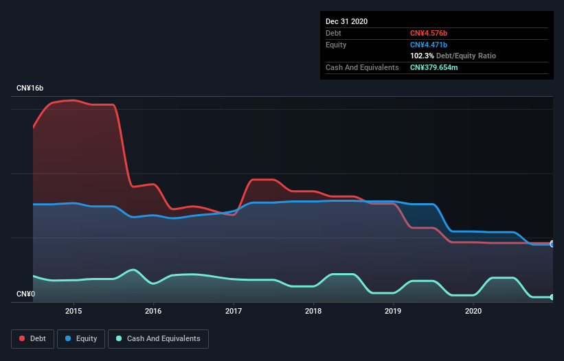 debt-equity-history-analysis