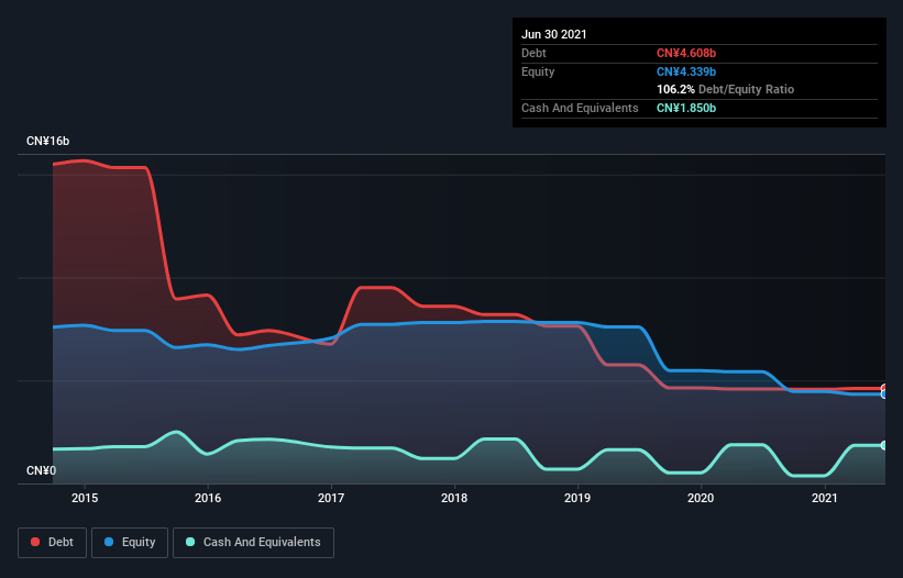 debt-equity-history-analysis