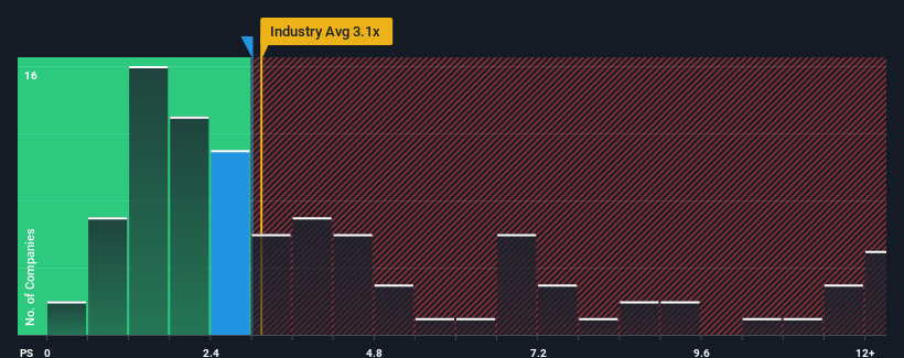 ps-multiple-vs-industry