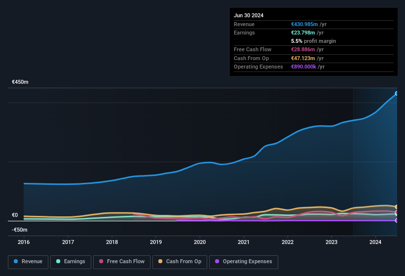 earnings-and-revenue-history