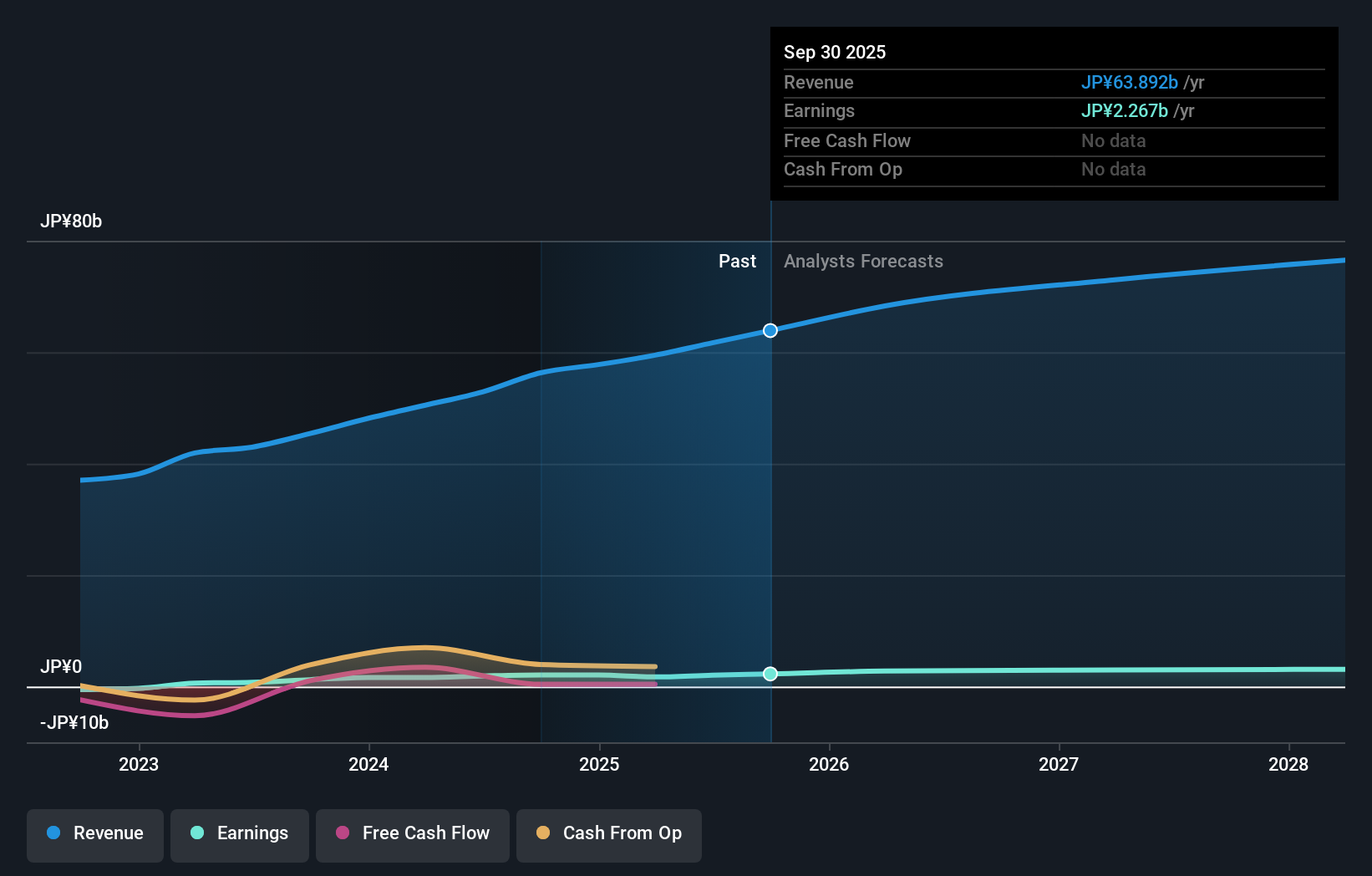 earnings-and-revenue-growth
