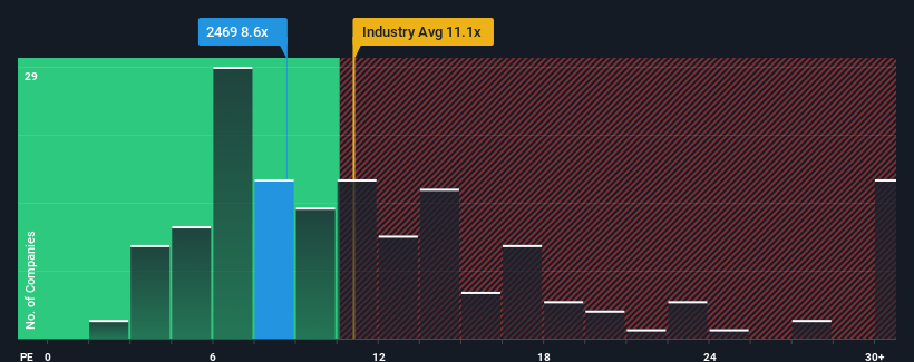 pe-multiple-vs-industry